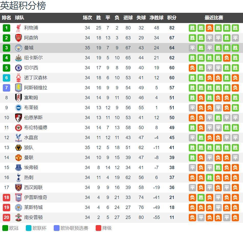 埃贝尔：努贝尔今天有一两次失误，但他依然是一名杰出的门将（埃贝尔力挺努贝尔：今日虽有一两次失误，仍是杰出门将）