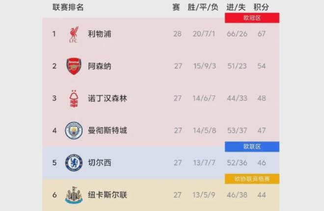 曼联27次射门创阿莫林时代新高（曼联单场27脚射门刷新阿莫林执教期纪录）