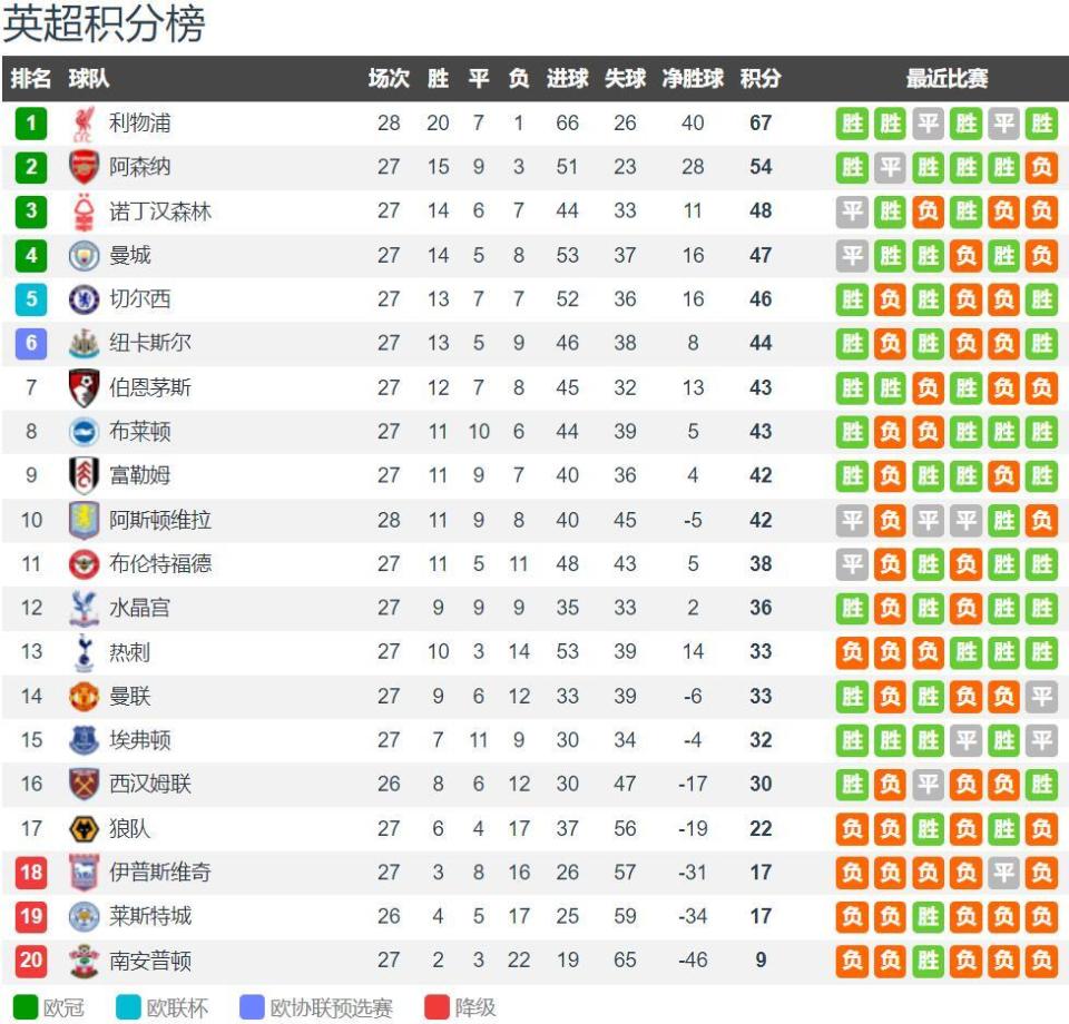 北青：马宁等3名中国裁判执法阿拉伯杯，是世界杯前重要考评（北青：马宁领衔三名中国裁判执法阿拉伯杯，系世界杯前关键考核）