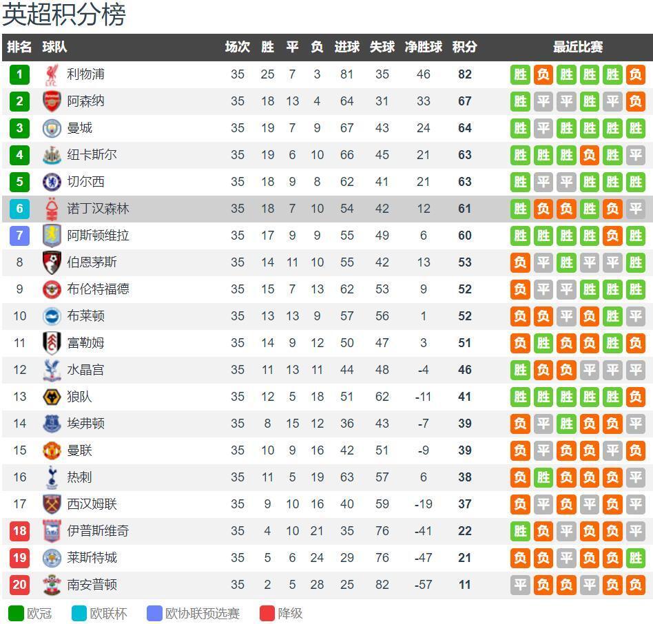 格瓦迪奥尔：我自己一个人住在曼市，足球对我来说就是一切（格瓦迪奥尔：独居曼彻斯特，足球是我生命的全部）