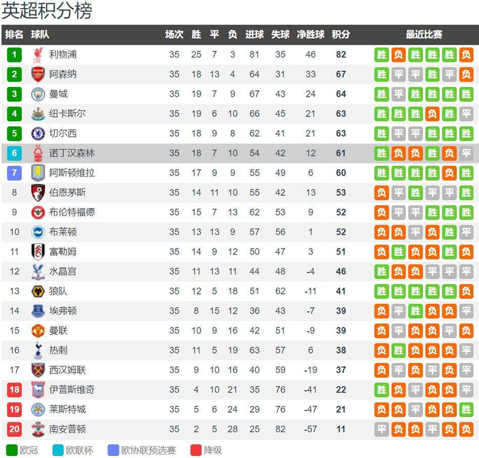 里夫斯：詹姆斯是历史级别的传球手，总在用最正确的方式打球（里夫斯：詹姆斯是联盟史上顶尖的传球手，始终以最正确方式打球）